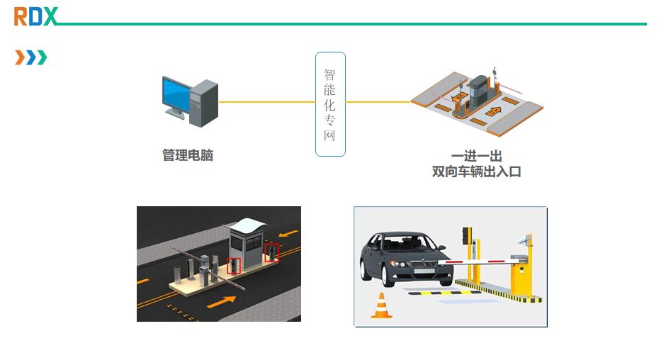 停车场管理系统