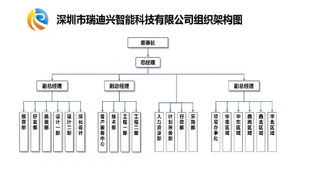 组织架构